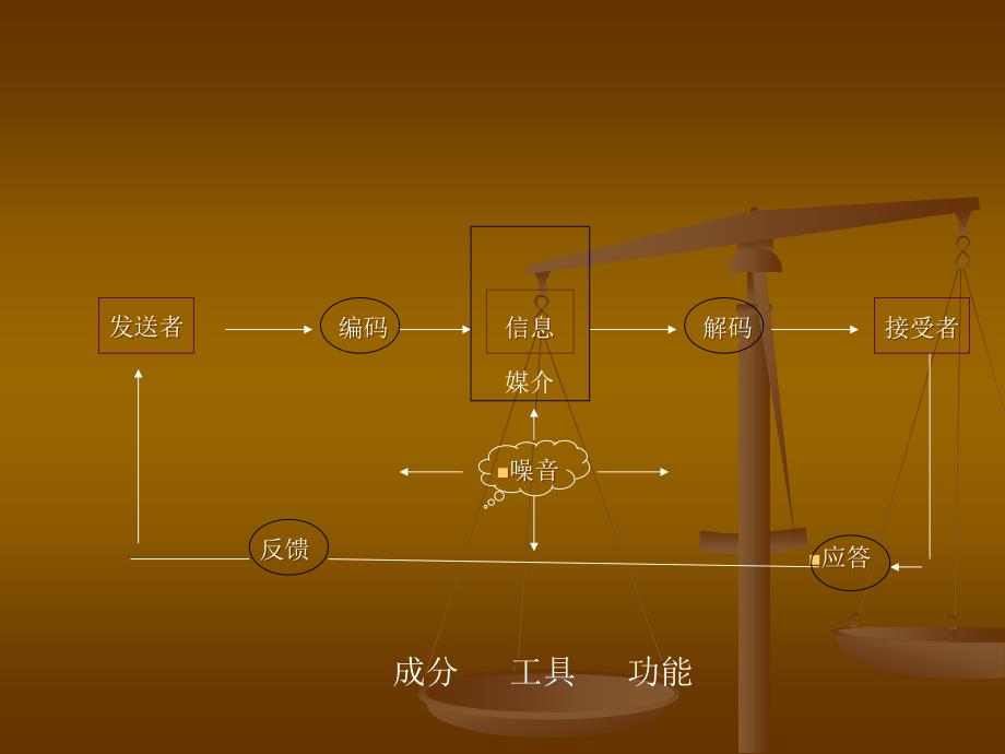 《沟通与促销策略下》PPT课件.ppt_第2页