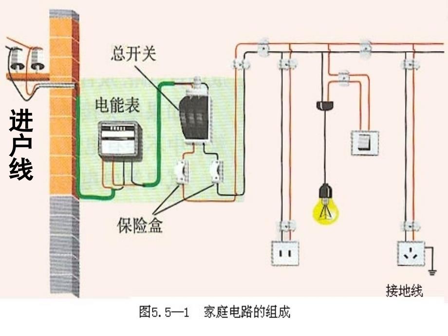 家庭电路课件_第3页