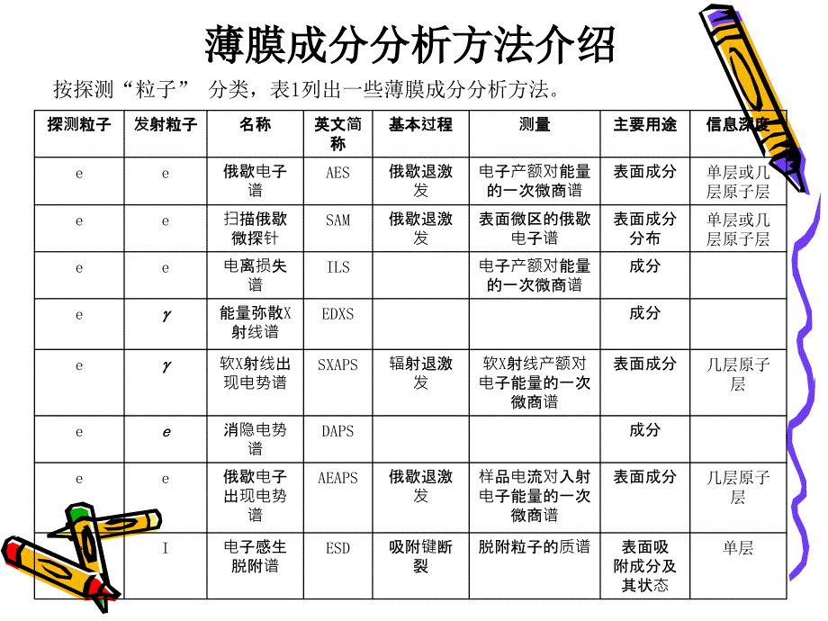 X射线能谱仪成分分析EDS机理_第3页