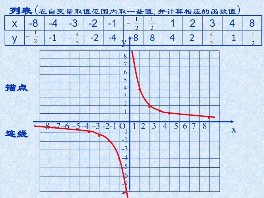 2612(1)图象和性质_第5页