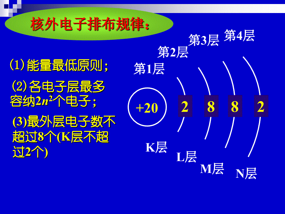 基态原子的核外电子排布_第3页