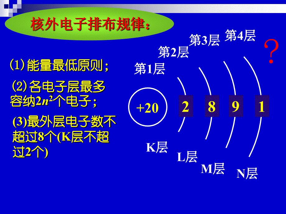 基态原子的核外电子排布_第4页