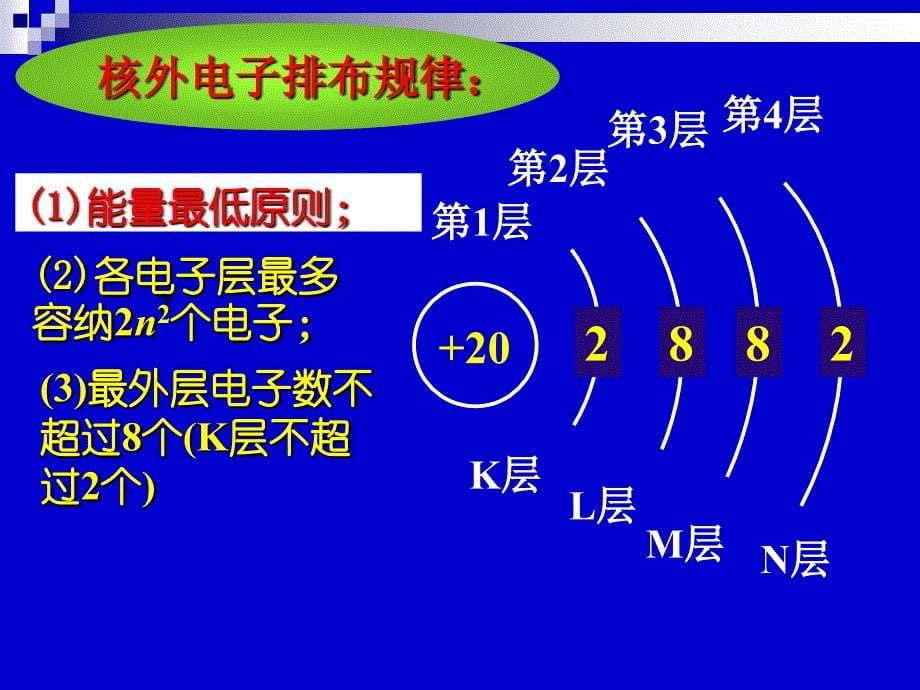 基态原子的核外电子排布_第5页