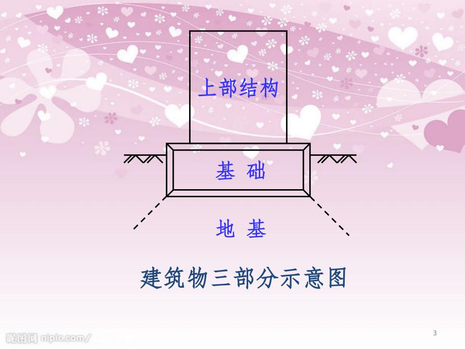 建筑地基与基础工程施工质量验收规范培训教材PPT46页_第3页