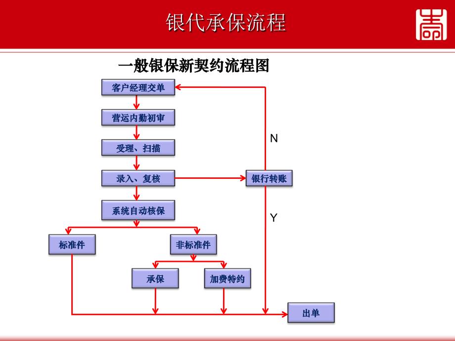 新契约h核保规则及注意事项_第4页