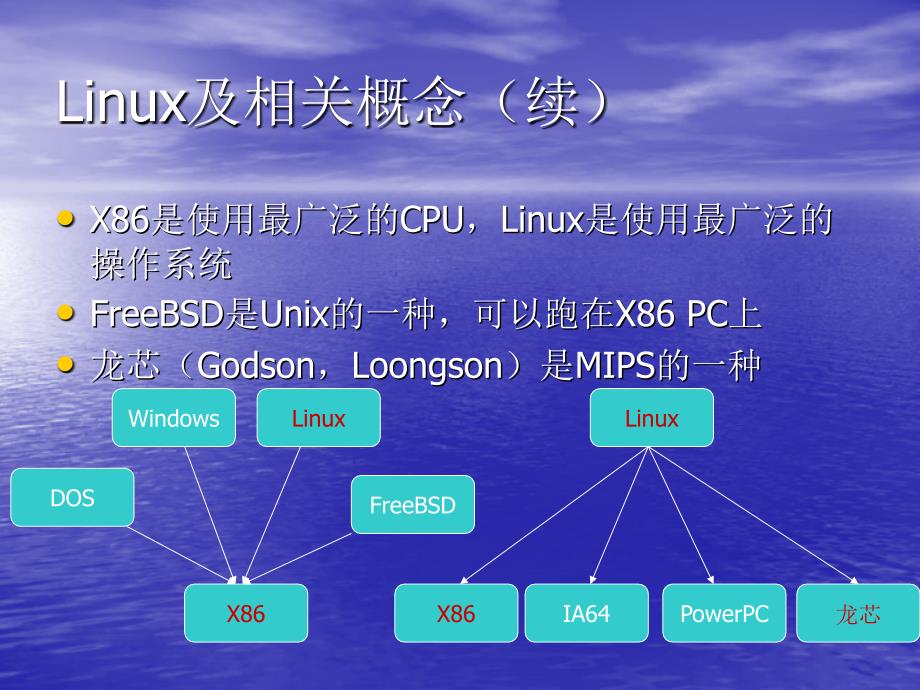 漫谈Linux龙芯及其软件开发_第4页