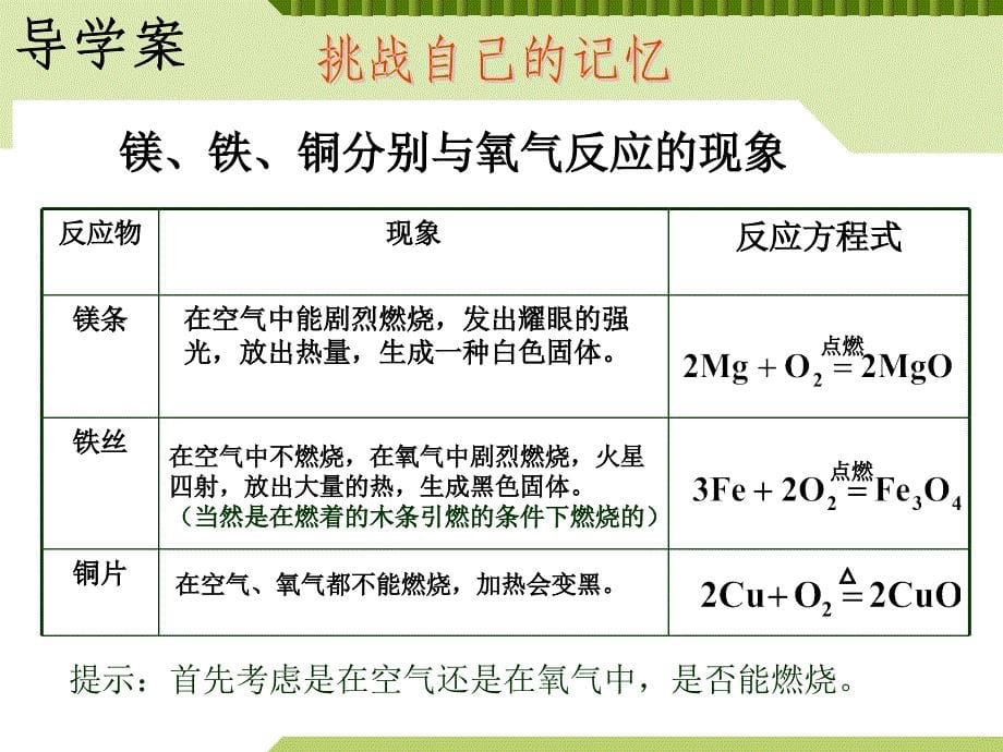 鲁教版五四制九年级化学第四单元第二节金属的化学性质公开课教学课件_第5页