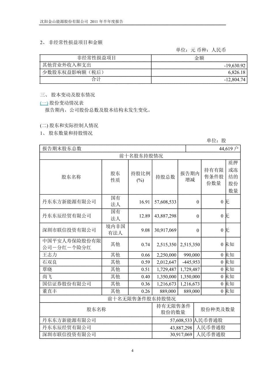 600396金山股份半年报_第5页