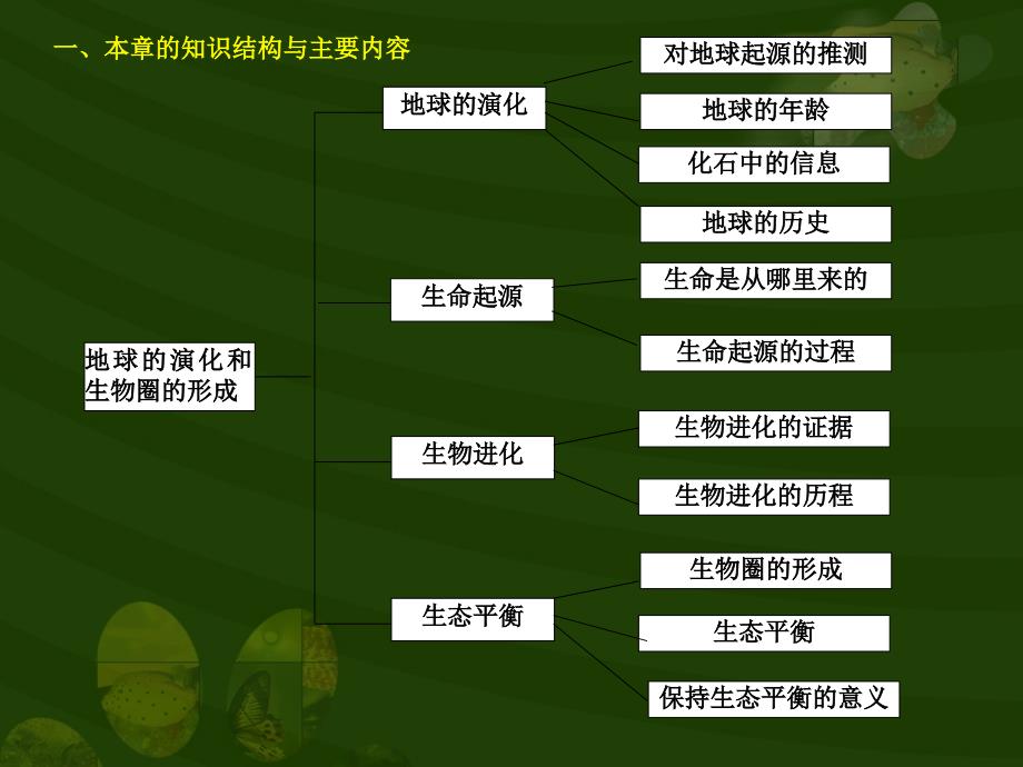 科学：《地球的演化和生物圈的形成》教材分析课件(华师版九年级下)_第2页