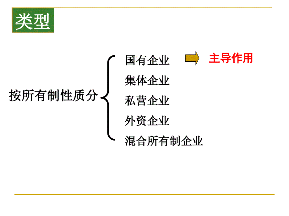 10公司的经营_第4页