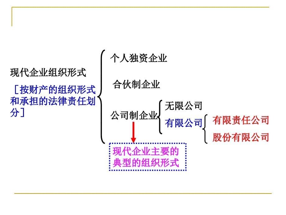 10公司的经营_第5页