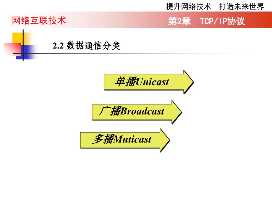 网络互联技术2TCPIP协议_第2页