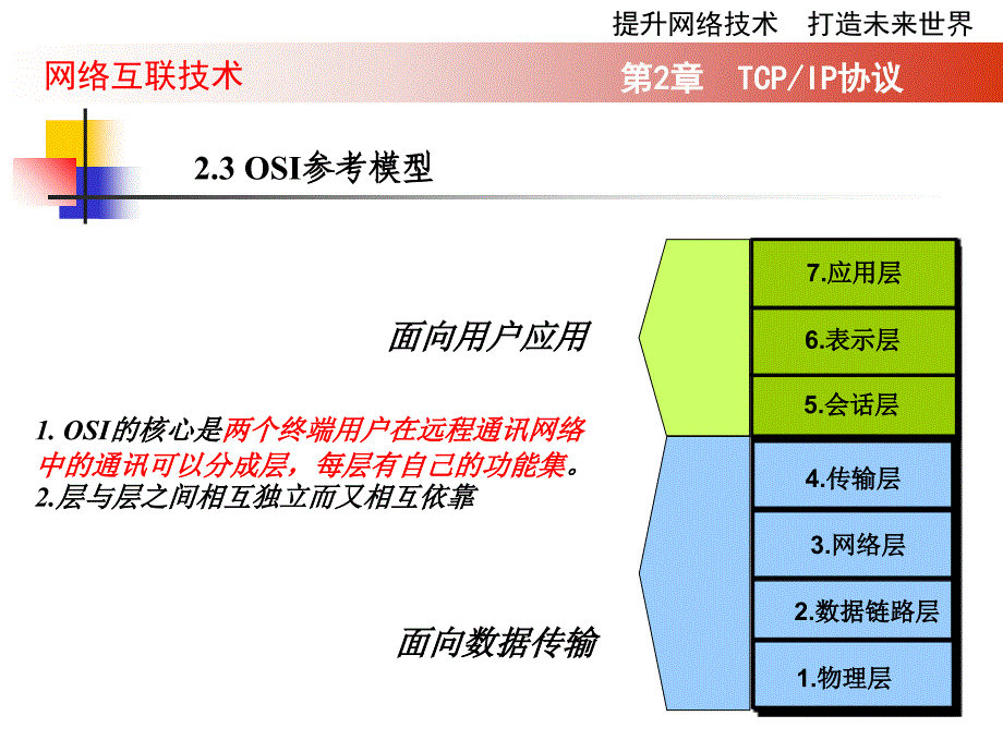 网络互联技术2TCPIP协议_第3页