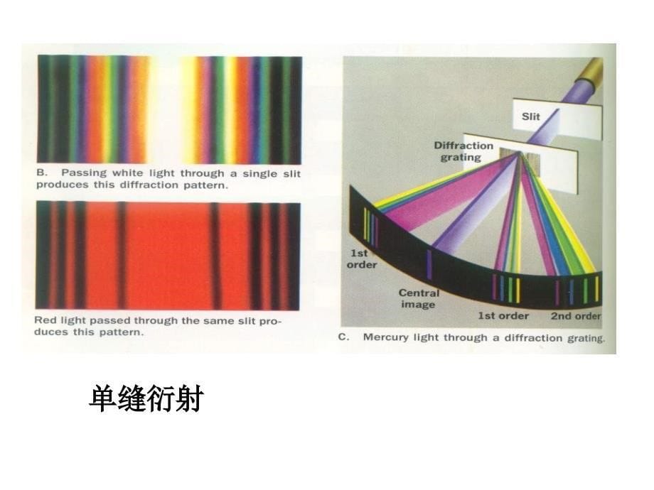 光的衍射现象_第5页