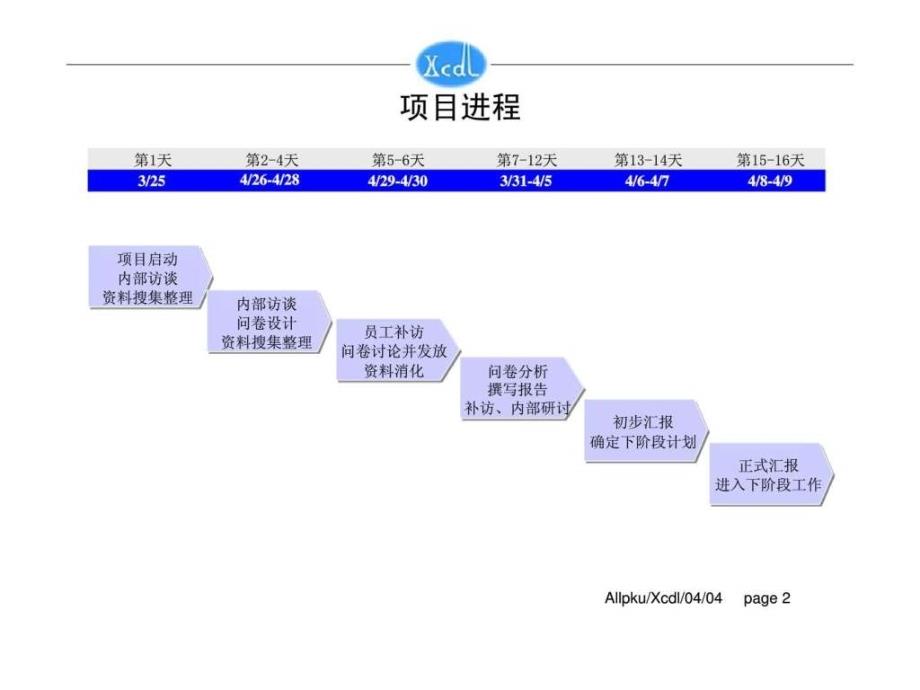 垞城电力诊断报告第一稿_第2页