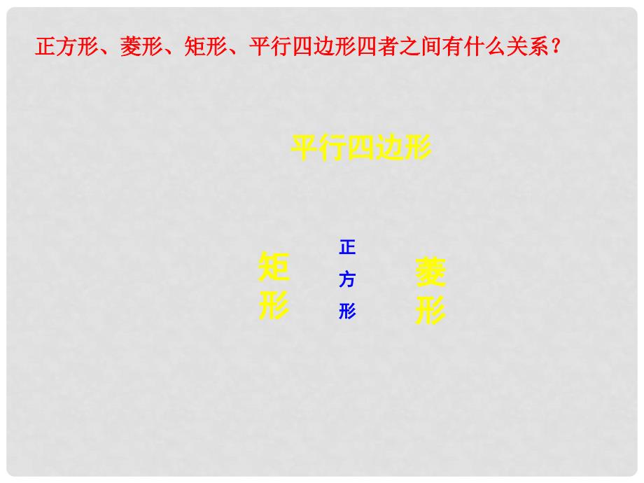 江苏省张家港市第一中学八年级数学下册 9.4 矩形、菱形、正方形课件1 （新版）苏科版_第4页