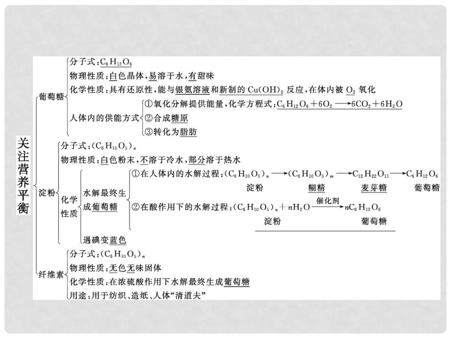 高中化学 第1章 关注营养平衡整合提升课件 新人教版选修1_第2页