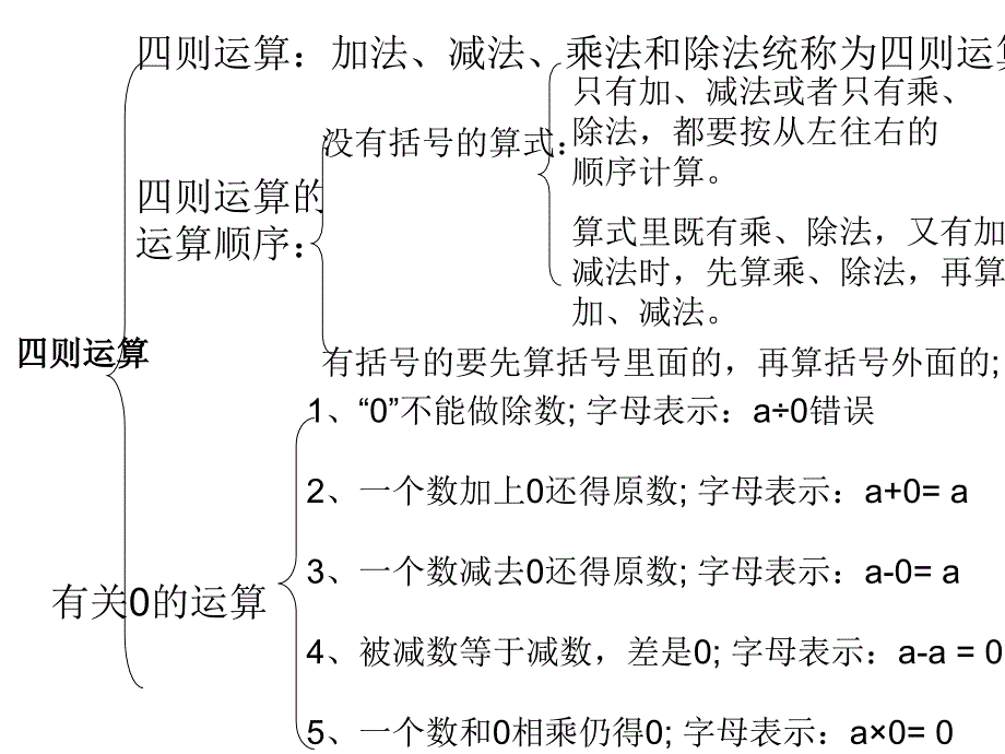 第一单元复习 (2)_第1页