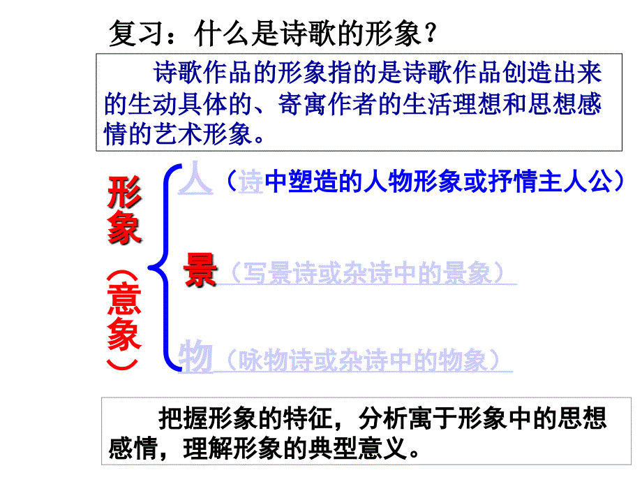 鉴赏诗歌的景物形象_第4页