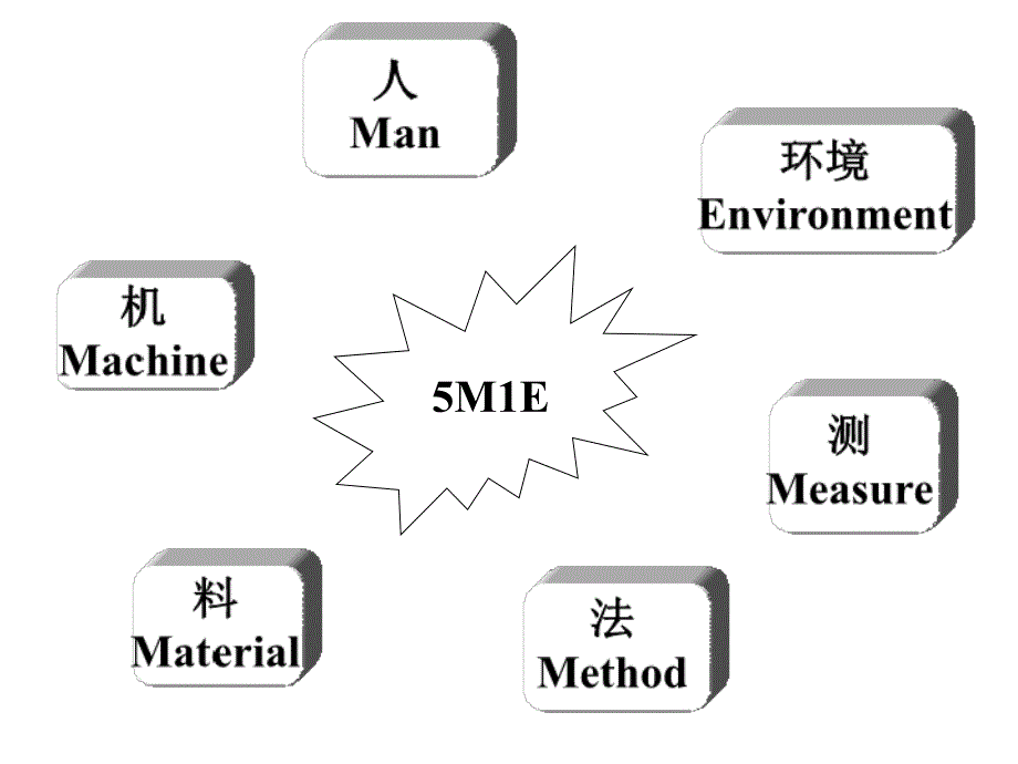 生产计划与物料控制_第3页