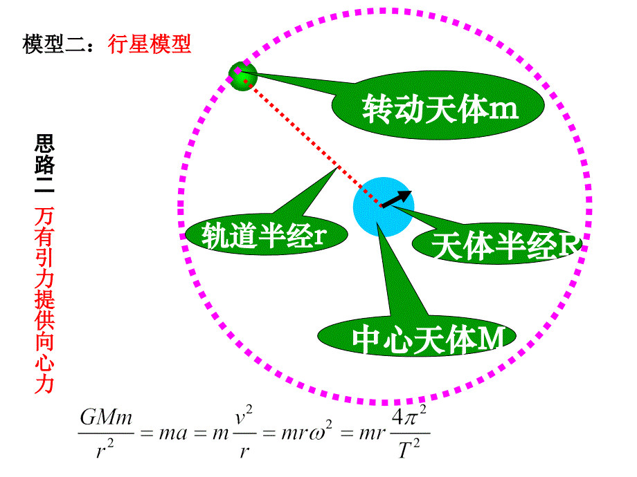 万有引力航天5_第4页