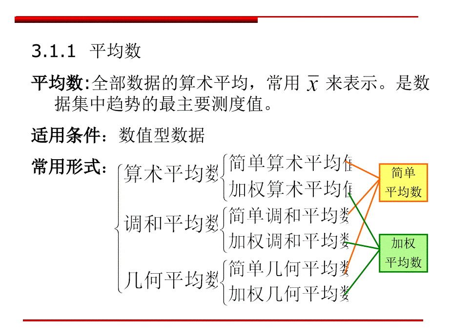 第3章统计数据的特征描述_第3页