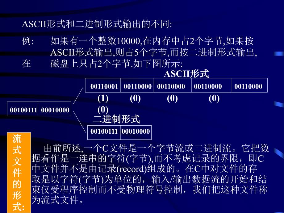 c语言教程(课件)第9章_第3页