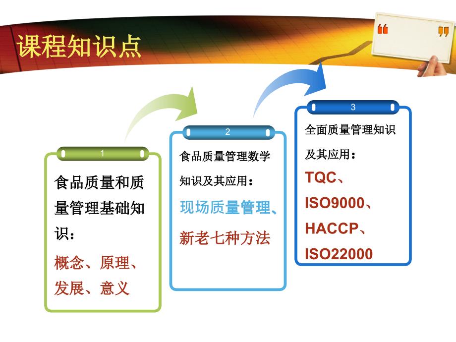 食品质量管理概述PPt课件_第3页