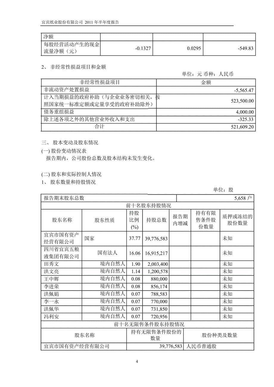 600793ST宜纸半年报_第5页