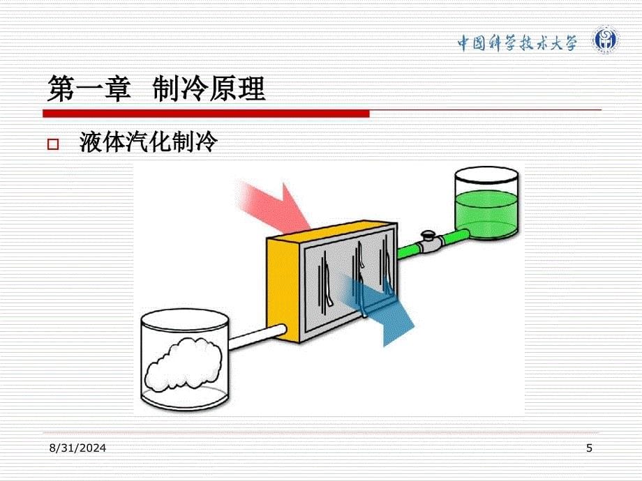 制冷与热泵技术_第5页