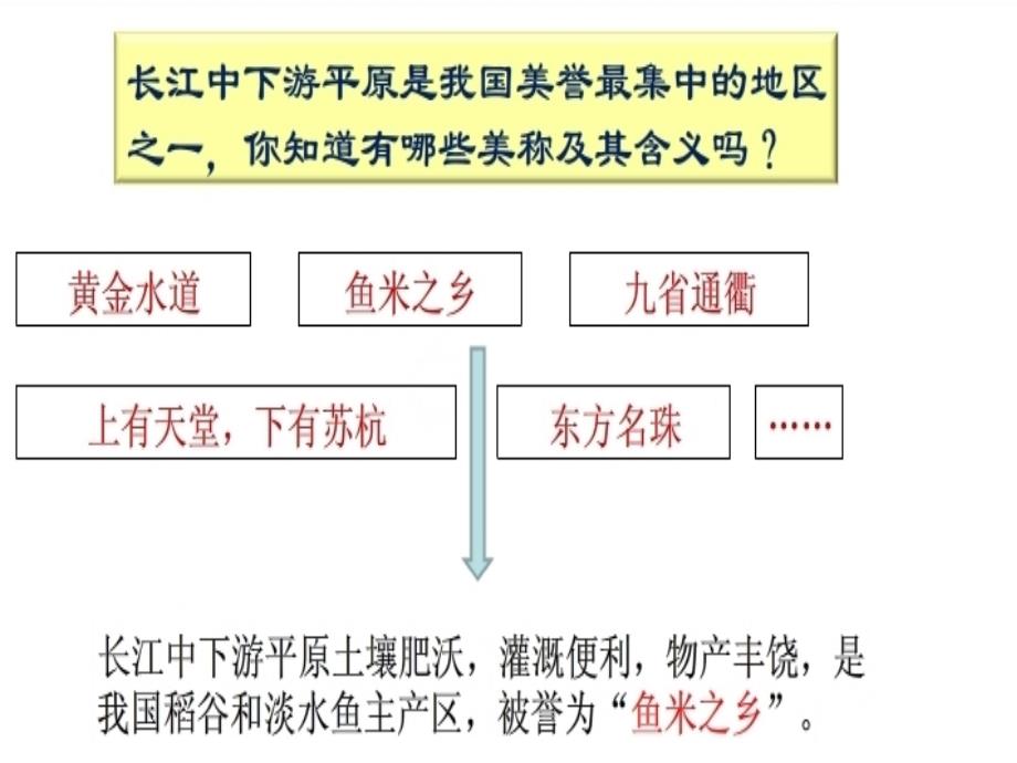 长江中下游平原课件_第2页