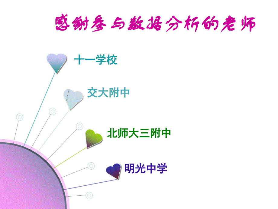 【北京101中学内部】第一学期期中分析_第4页