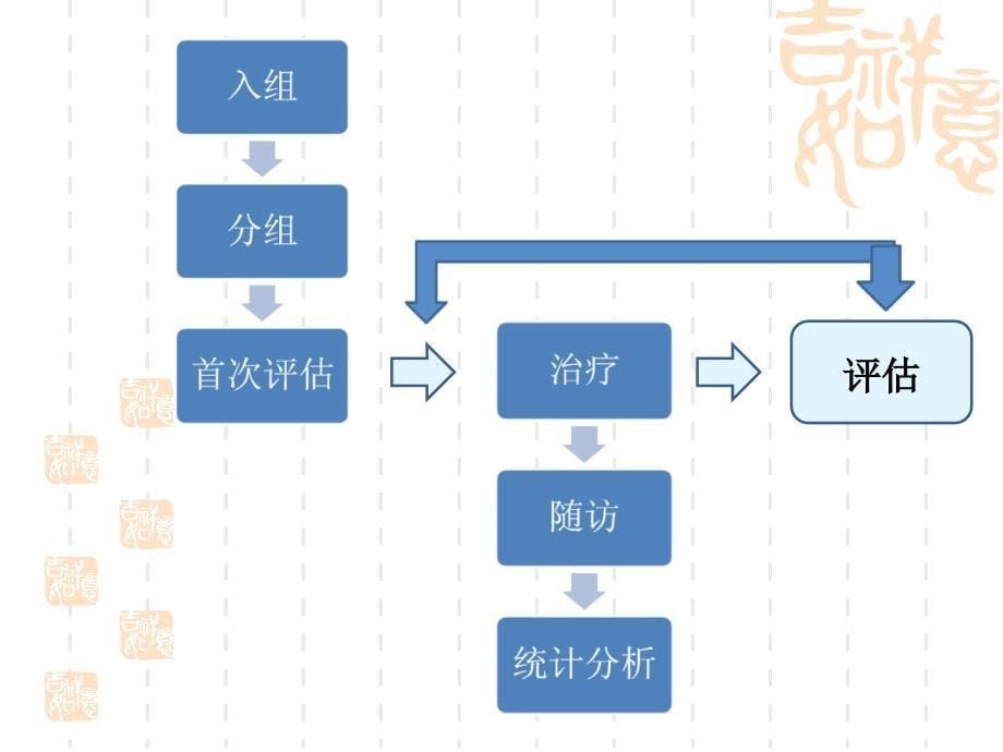 康复训练和针刺对缺血性脑卒中患者神经功能缺损程度和运动功能的影响_第5页