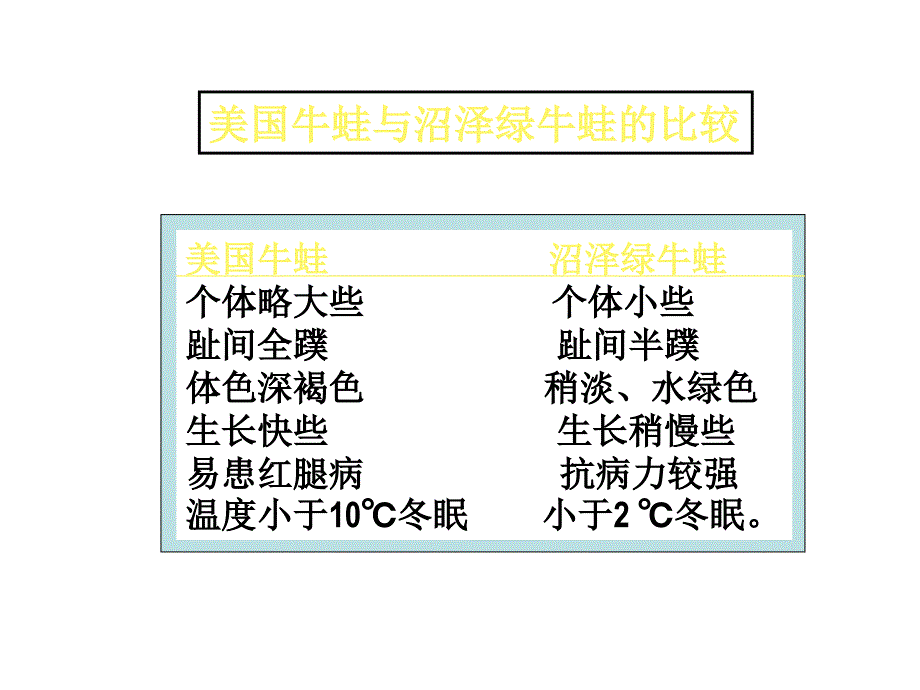 13《特种水产养殖学》-3两栖爬行类的养殖-1_第4页