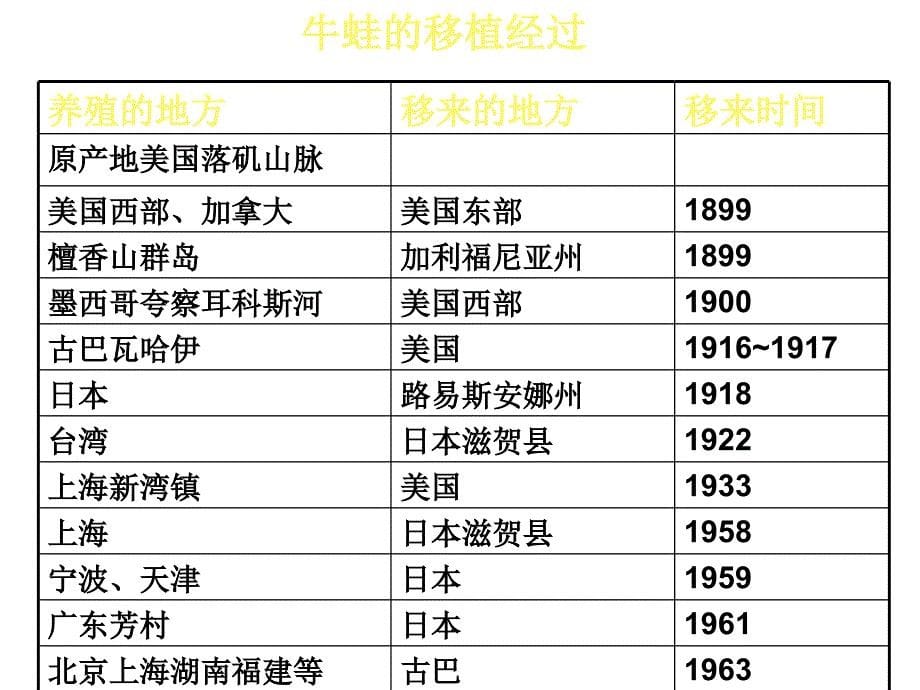 13《特种水产养殖学》-3两栖爬行类的养殖-1_第5页