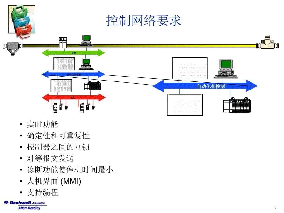 ControlNet讲义_第5页