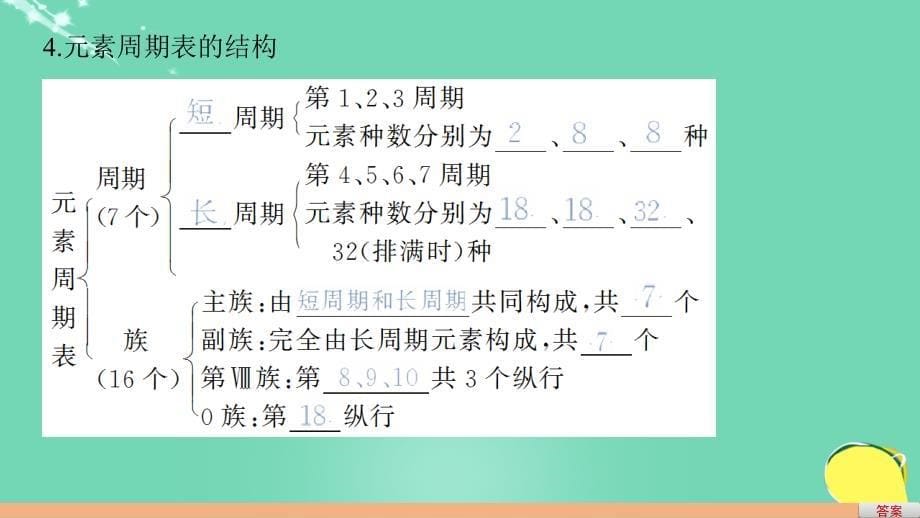 高考化学一轮复习 第5章 物质结构 元素周期律 第17讲 元素周期律和元素周期表课件 鲁科_第5页