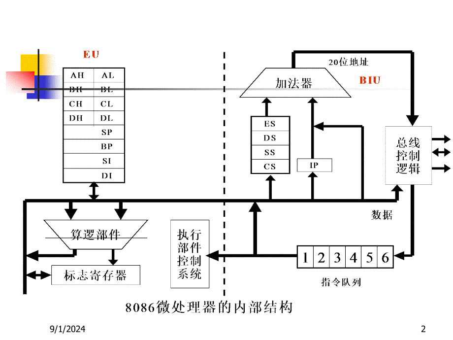 微机原理及接口技术80486_第2页