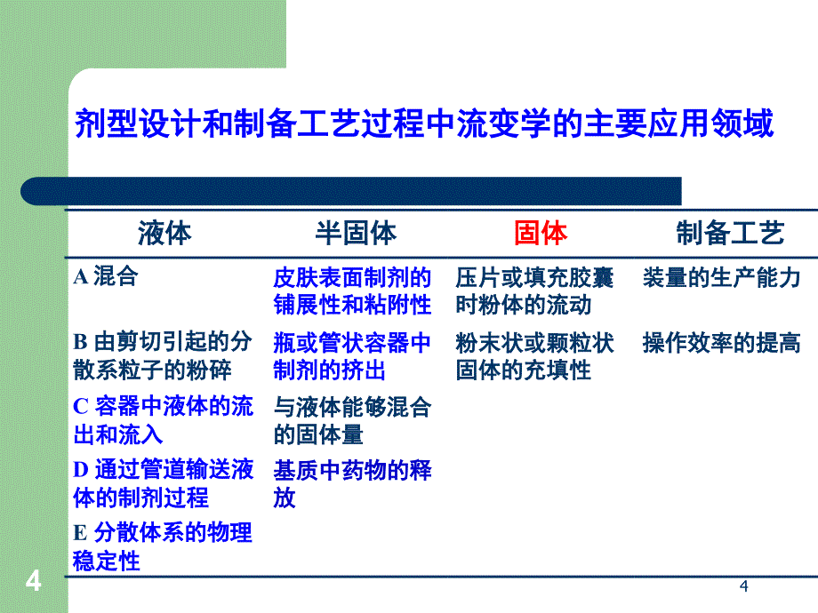 7第七章：流变学基础-2013_第4页