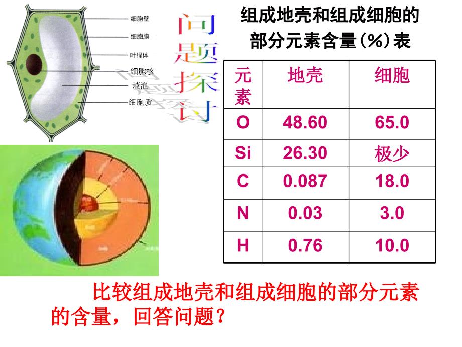 高中生物《21细胞中的元素和化合物》课件新人教版必修1_第3页