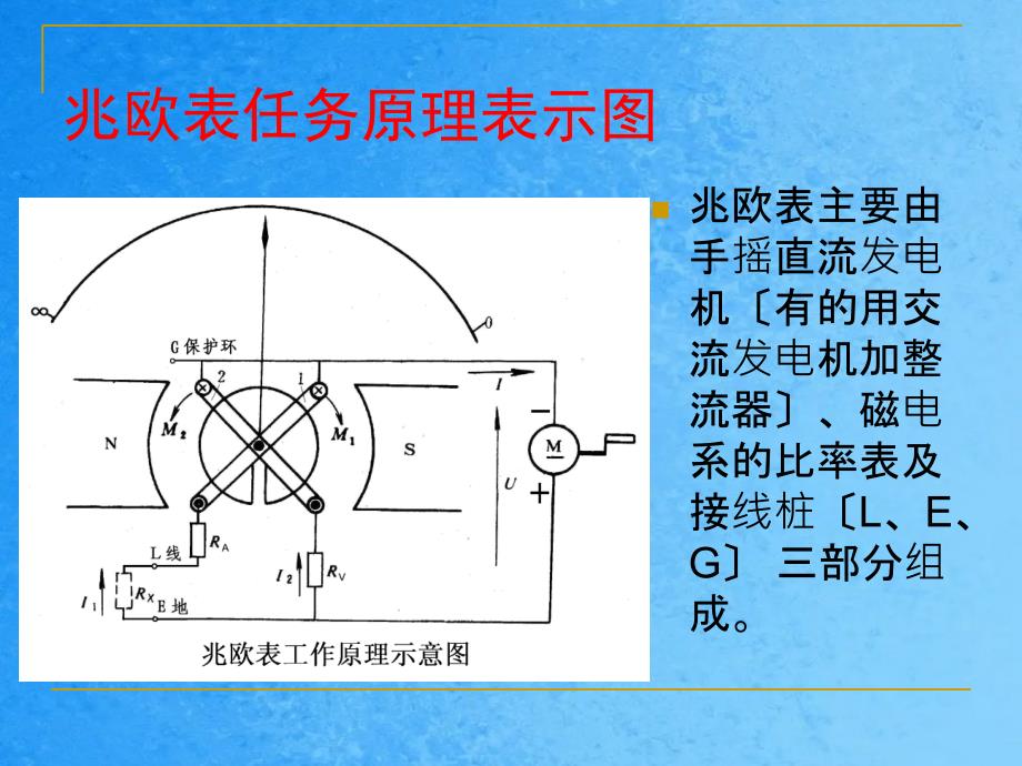 兆欧表的使用PPT课件_第3页