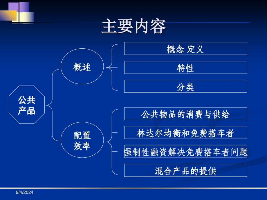 公共物品全解课件_第2页