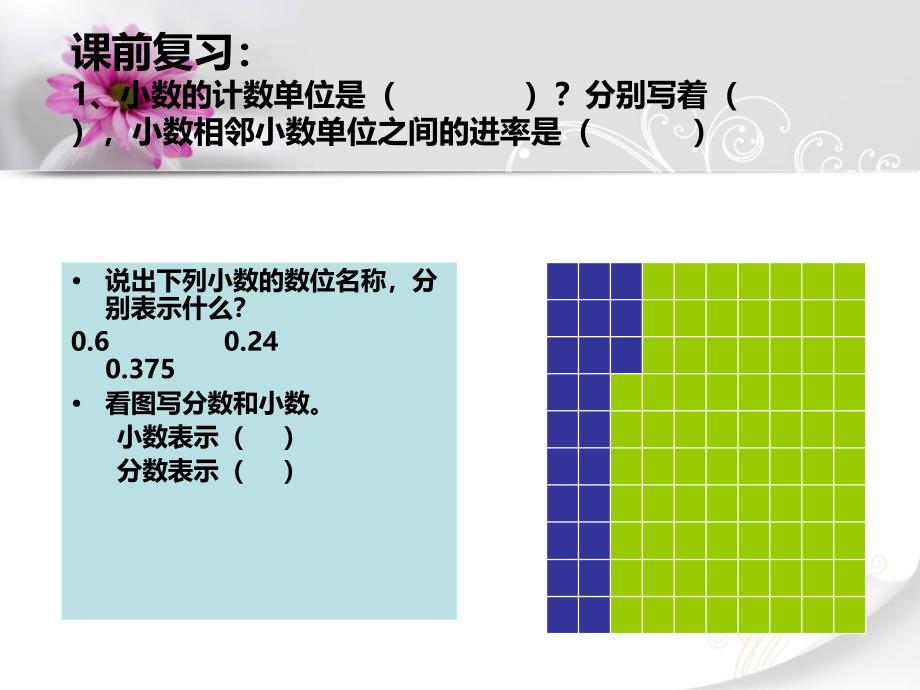 分数与小数的互化_第2页