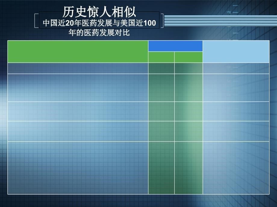 目前中国医药市场形势简析医药咨询公司_第5页