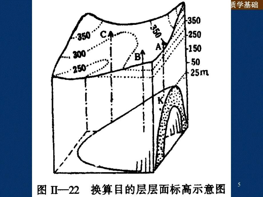 实验八绘制并分析构造等值线图_第5页