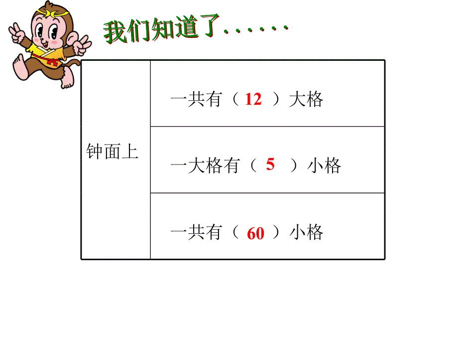 认识时分 (2)_第4页