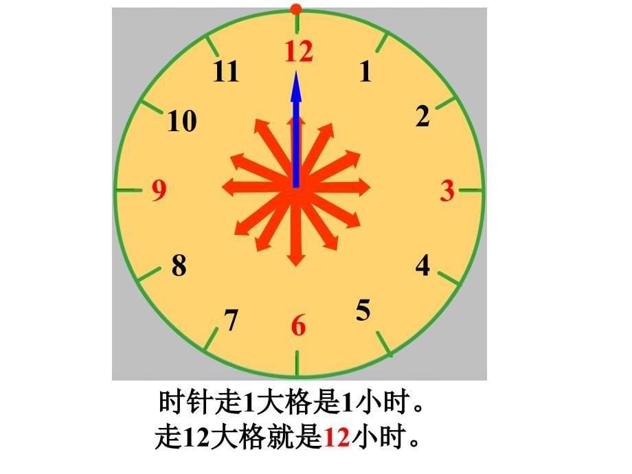 认识时分 (2)_第5页