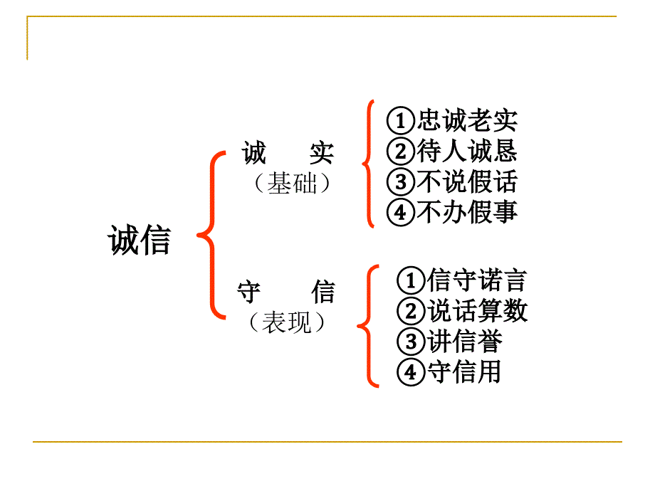 《诚信使你我走得更远-诚信无价》课件1(55张PPT)(陕教版八年级上)_第4页