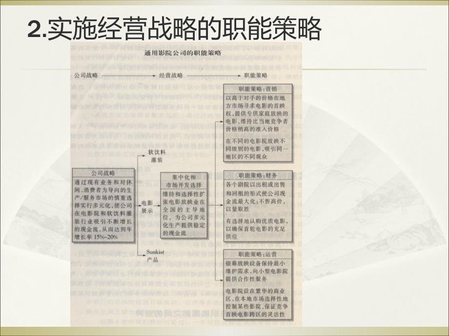 章通过短期目标职能策略ppt_第4页