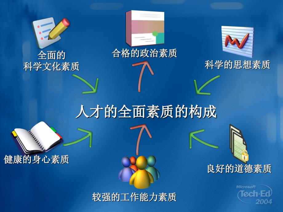 二十一世纪人才的全面素质21_第4页